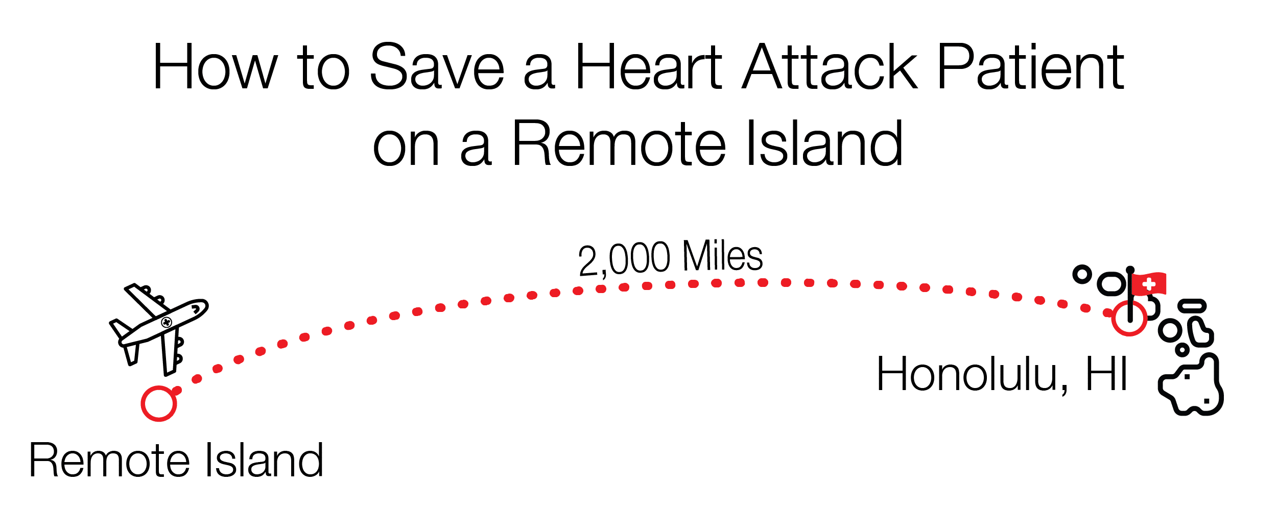 How to Save a Heart Attack Patient on a Remote Island