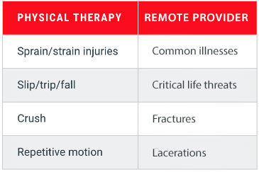 physical therapy matrix